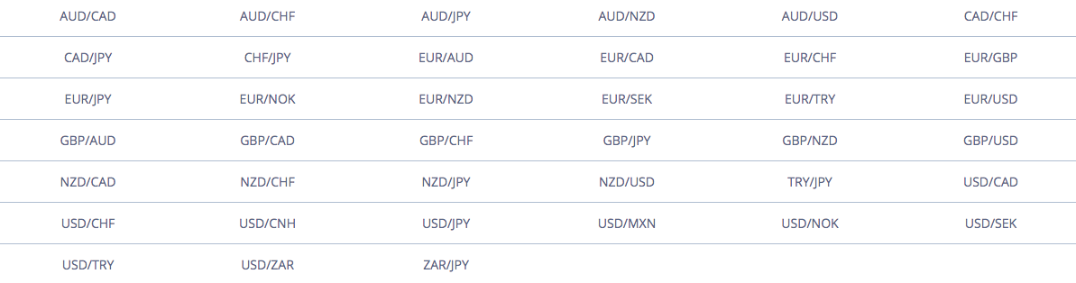Currency trading pairs Currency trading pairs